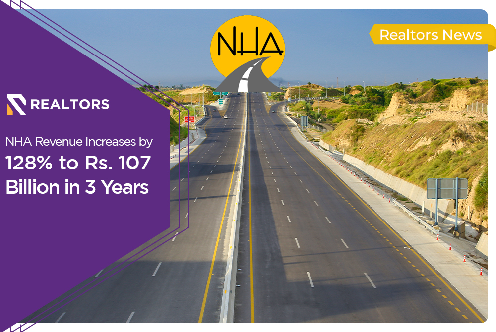 NHA Revenue Increases by 128% to Rs.107 Billion in 3 Years