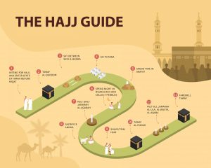 hajj guide-realtorspk.com